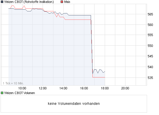 chart_intraday_weizencbot.png