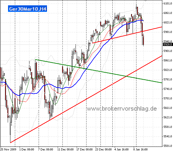 fdax-2-12-1-2010-a.png