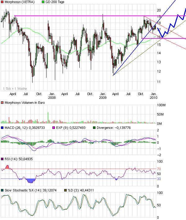 chart_3years_morphosys.png