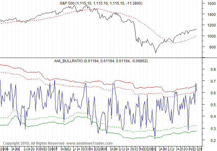 aaii_bullratio.gif