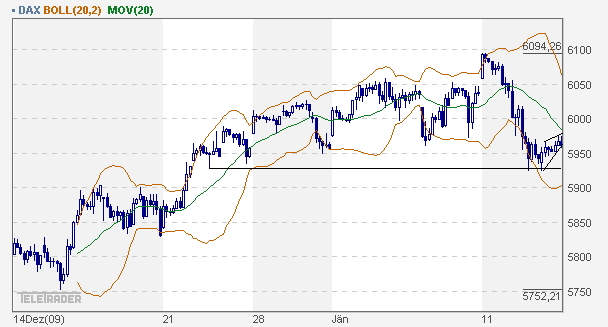 dax_60er.gif