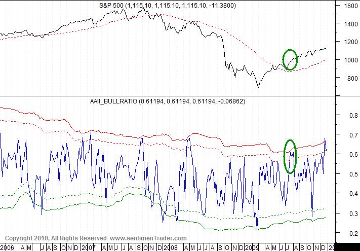 aaii_bullratio.jpg