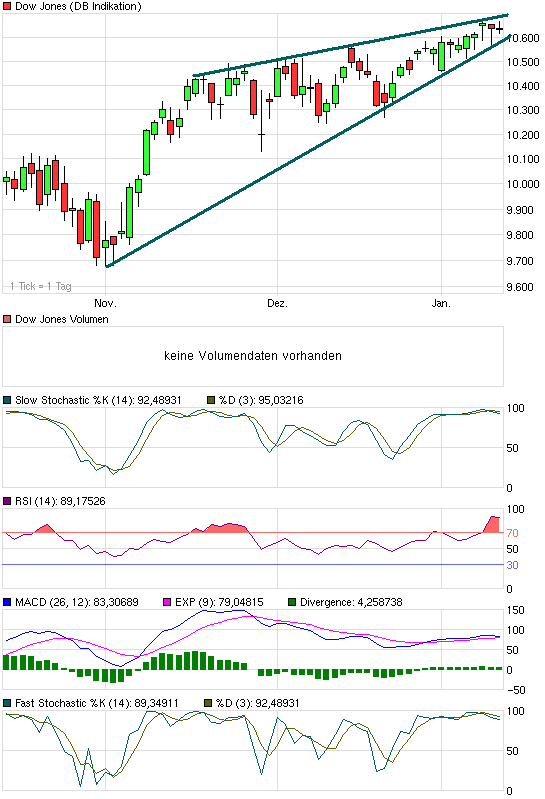 chart_quarter_dowjonesindustrialaverage_(1).png