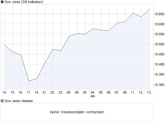 chart_month_dowjonesindustrialaverage.png