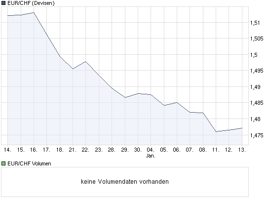eur_chf.png