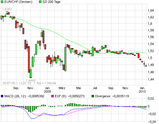 eur-chf.png