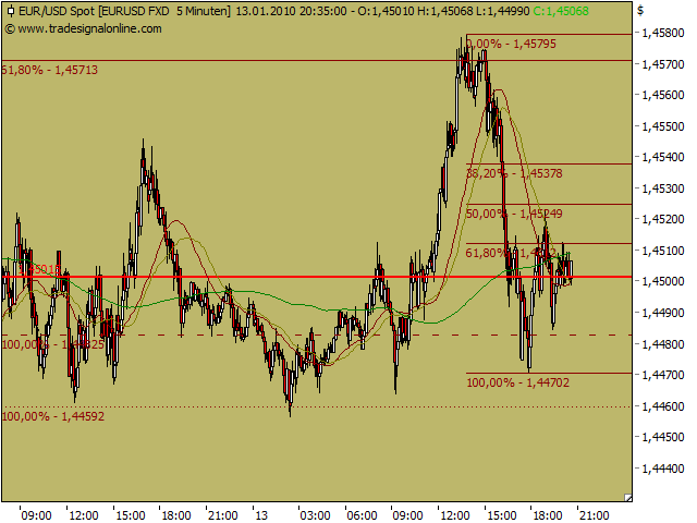 eurusd_100113-128.png