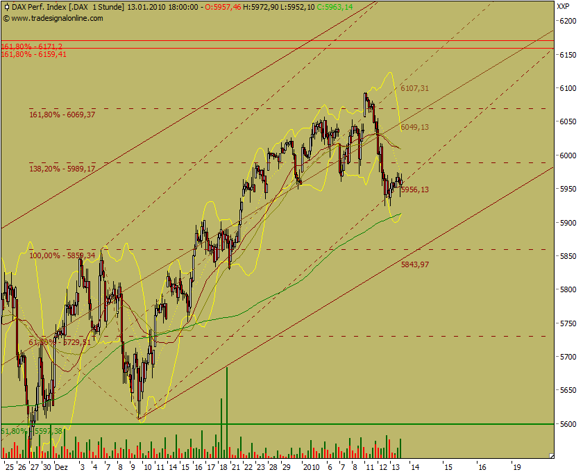 dax-perf-100113-131.png