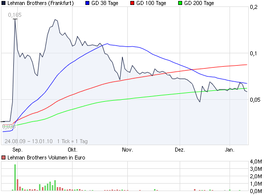 2010-01-13-lehman-frankfurt-alles-easy.png