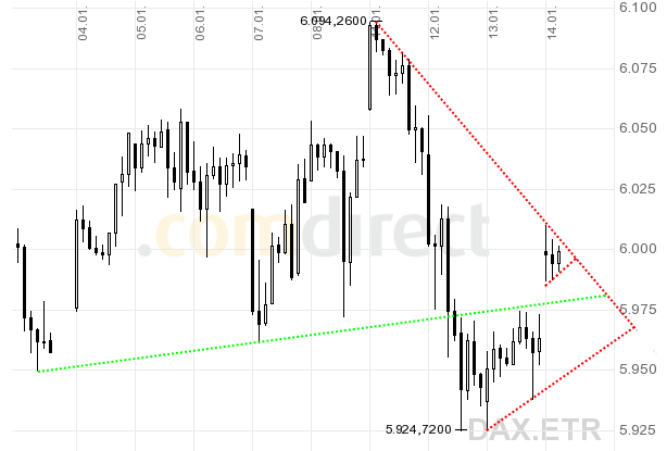 dax.gif