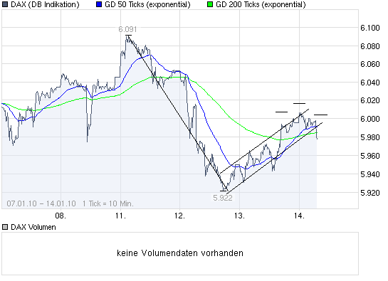 chart_week_dax.gif