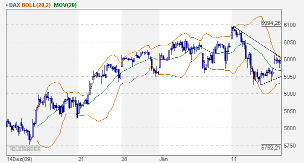 dax_60er.gif