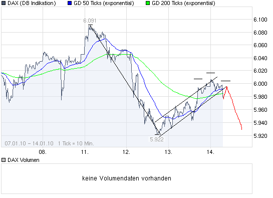 chart_week_dax_short.gif