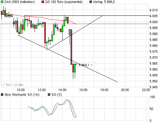 chart_intraday_dax.png