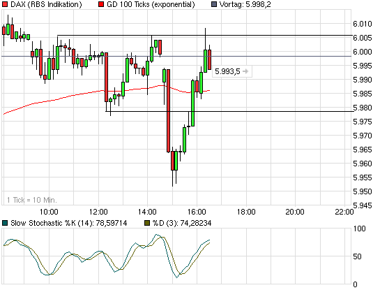 chart_intraday_dax.png