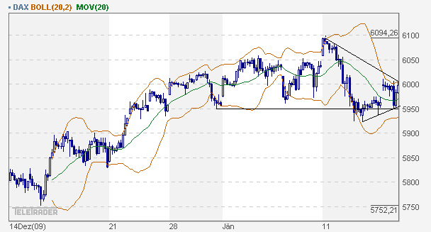 dax_60er.gif