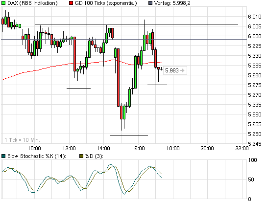 chart_intraday_dax.png