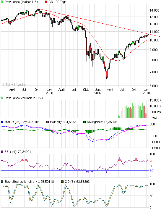 chart_3years_dowjonesindustrialaverage.png