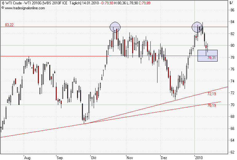 chart_wti.png