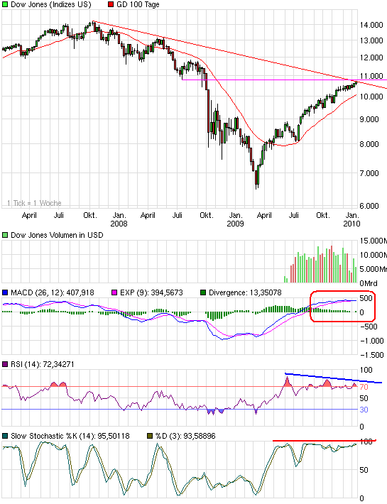 chart_3years_dowjonesindustrialaverage.png