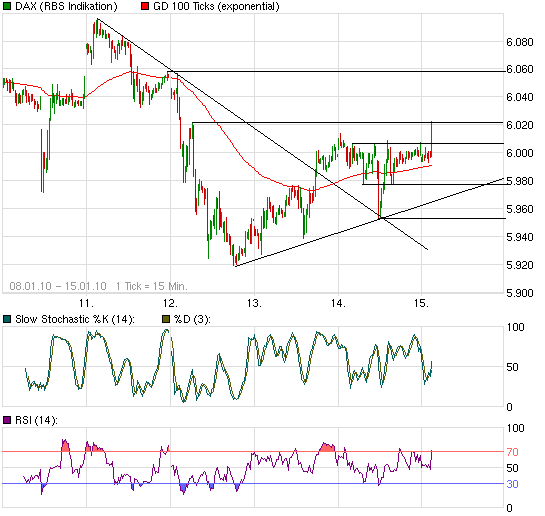 chart_week_daxperformance.png