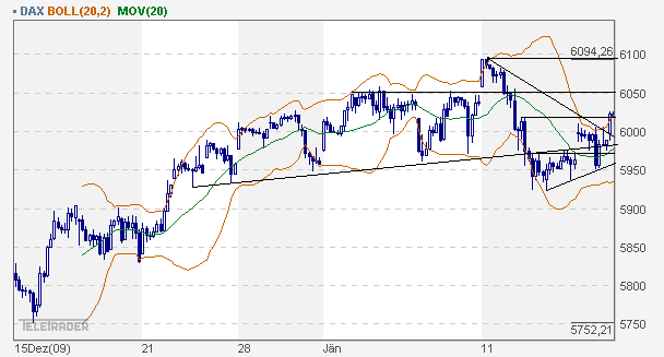 dax_60er.gif