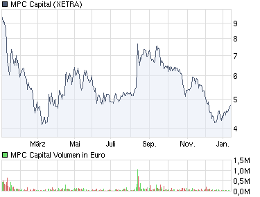 chart_year_mpccapital.png