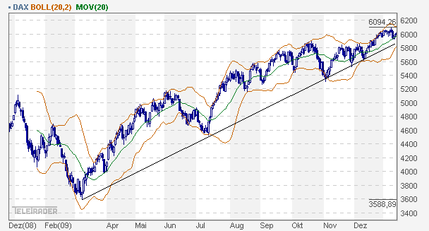 dax_daily.gif