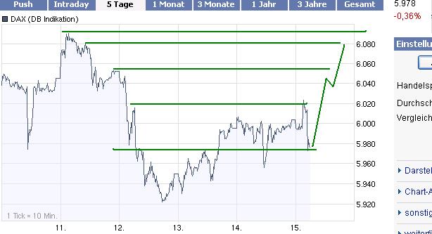 neuerchart.jpg