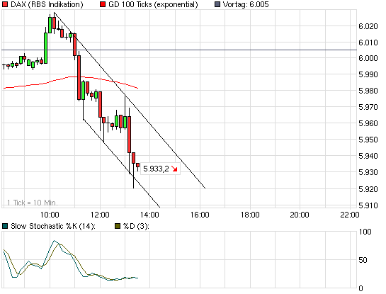 chart_intraday_dax.png