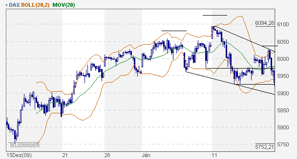 dax_60er.gif