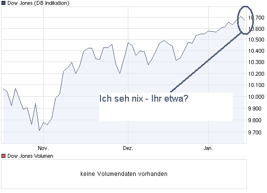 chart_quarter_dowjonesindustrialaverage.png