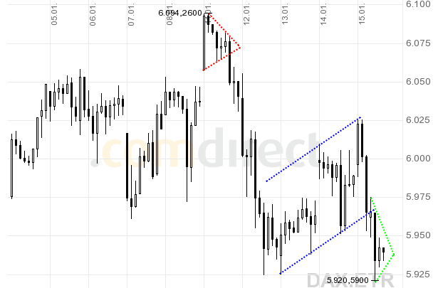 dax.gif