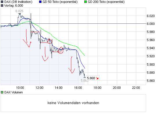 chart_intraday_dax.gif