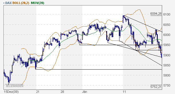 dax_60er.gif