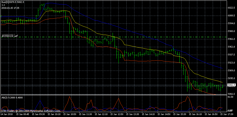 dax5min1a.gif