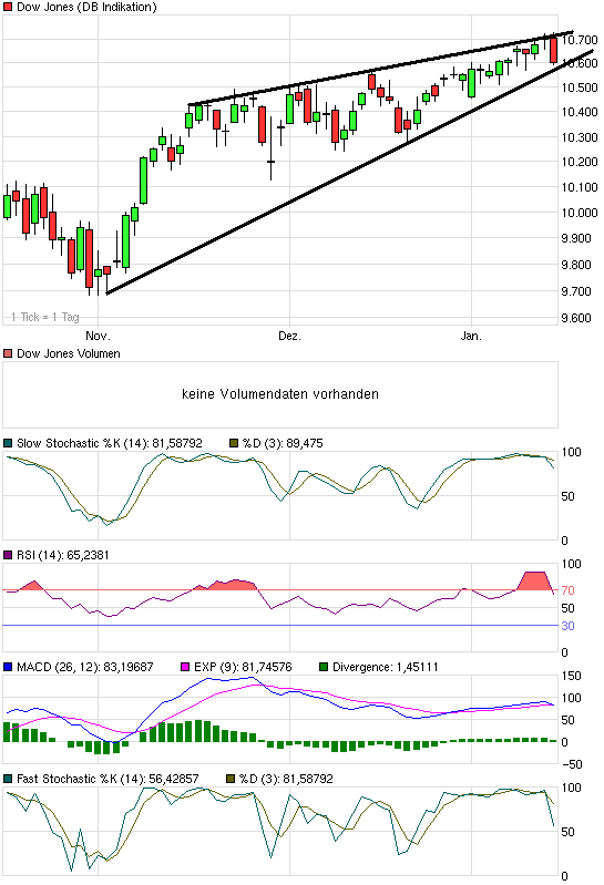 chart_quarter_dowjonesindustrialaverage_(1).png