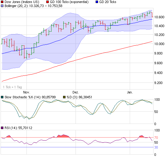 chart_quarter_dowjonesindustrialaverage.png