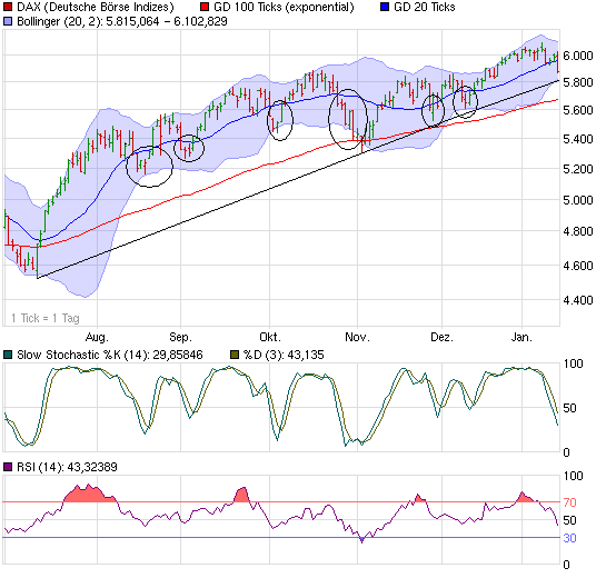 chart_halfyear_dax.png