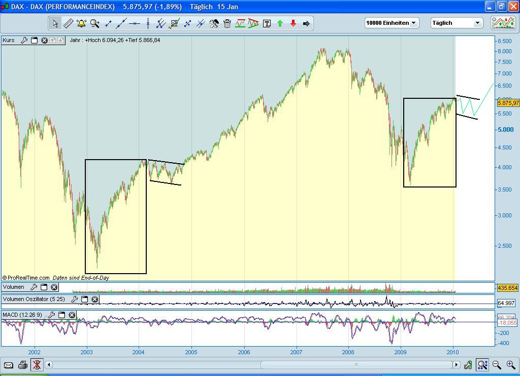 dax_vergleich_-_2004(09).jpg