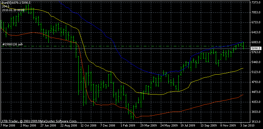 dax1w.gif
