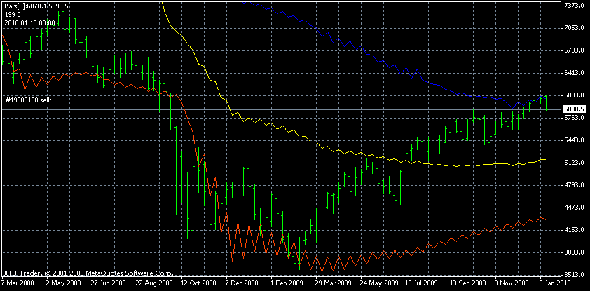 dax2w.gif