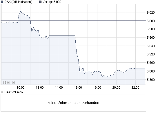 chart_intraday_dax_15.png