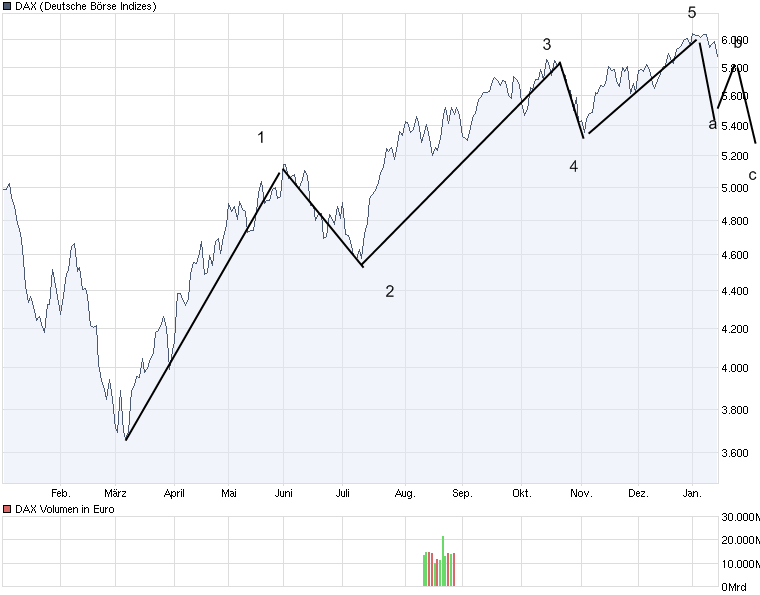 chart_year_dax.png