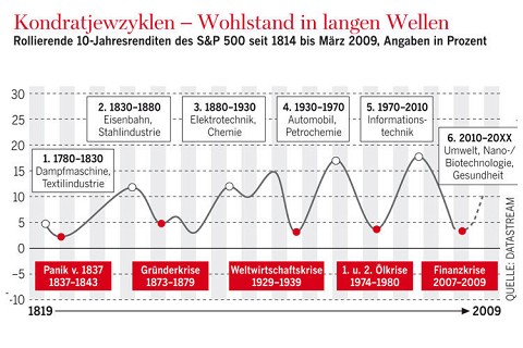 wellen2_dw_wirtscha_995404g.jpg