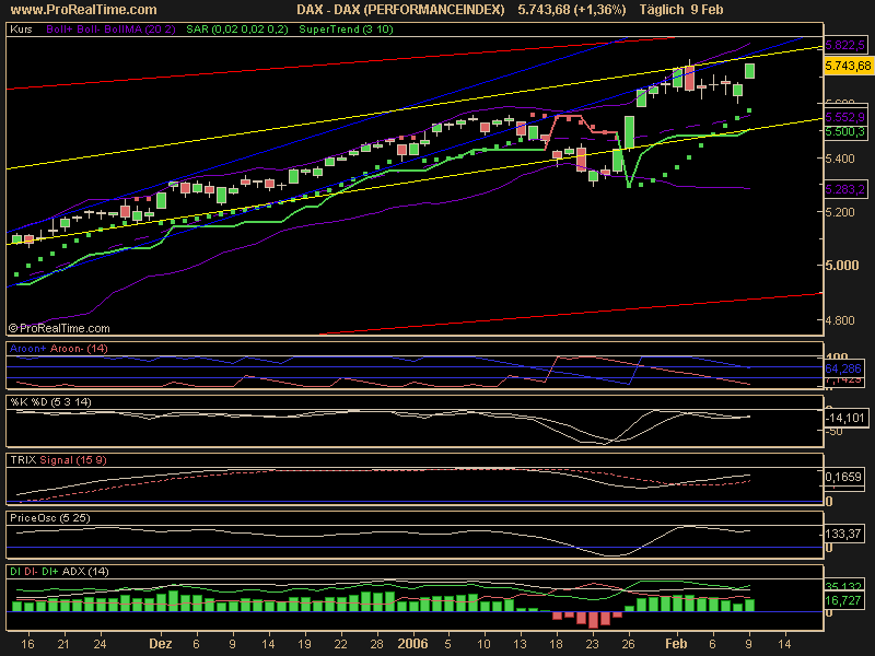 DAX_(PERFORMANCEINDEX).png