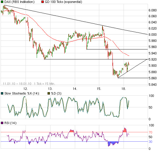 chart_week_daxperformance.png