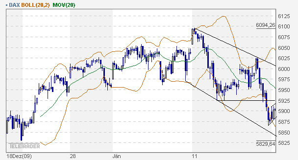 dax_60er.gif