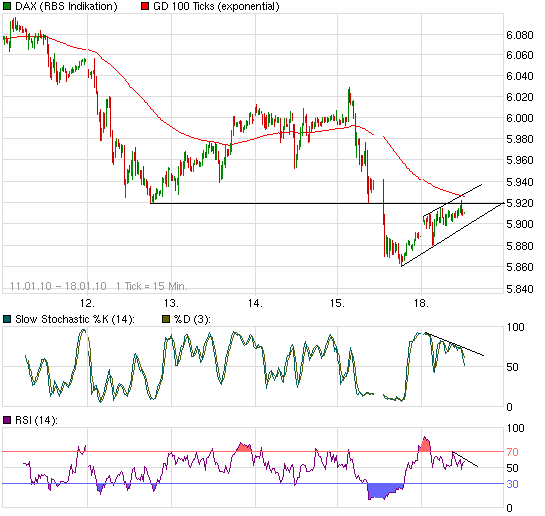 chart_week_daxperformance.png