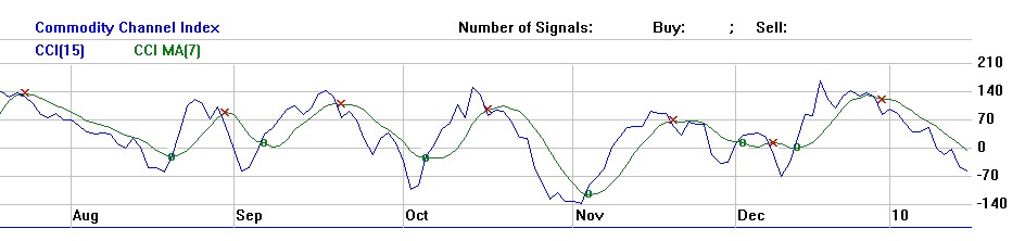 dax_cci_18012010.jpg